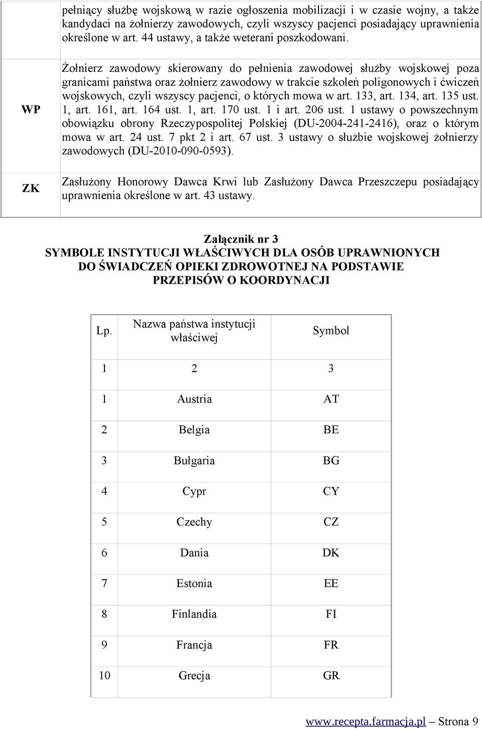 WP ZK Żołnierz zawodowy skierowany do pełnienia zawodowej służby wojskowej poza granicami państwa oraz żołnierz zawodowy w trakcie szkoleń poligonowych i ćwiczeń wojskowych, czyli wszyscy pacjenci, o