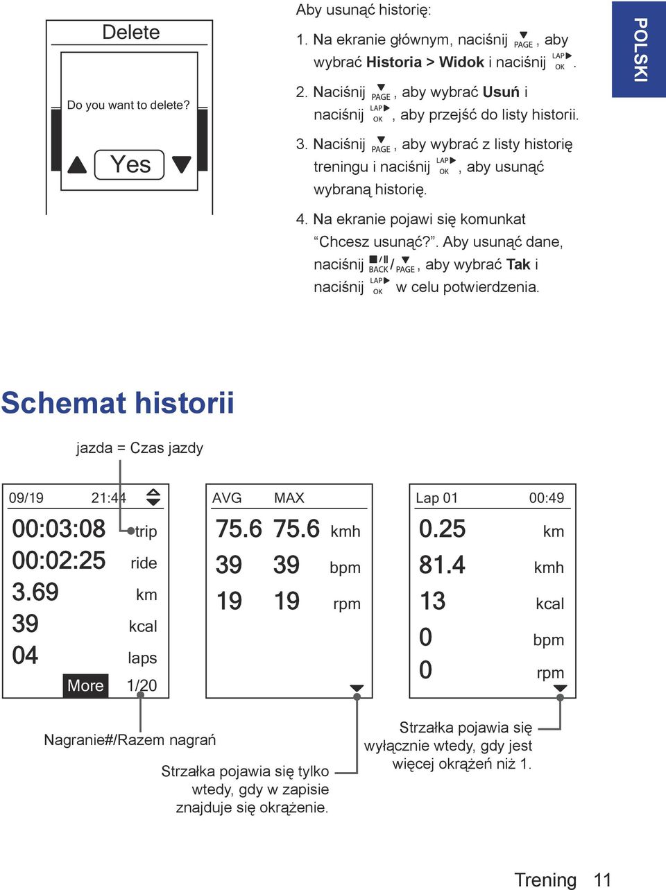 . Aby usunąć dane, naciśnij /, aby wybrać Tak i naciśnij w celu potwierdzenia. Schemat historii jazda = Czas jazdy 09/19 21:44 00:03:08 trip 00:02:25 ride 3.69 km 39 kcal 04 laps More 1/20 AVG MAX 75.