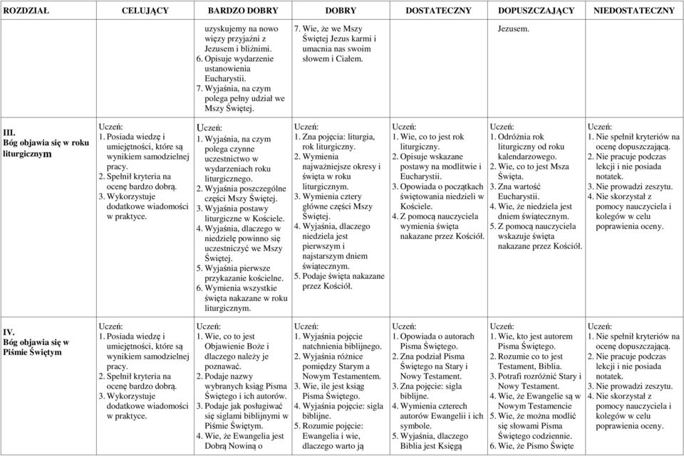 Wyjaśnia, na czym polega czynne uczestnictwo w wydarzeniach roku liturgicznego. 2. Wyjaśnia poszczególne części Mszy 3. Wyjaśnia postawy liturgiczne w 4.