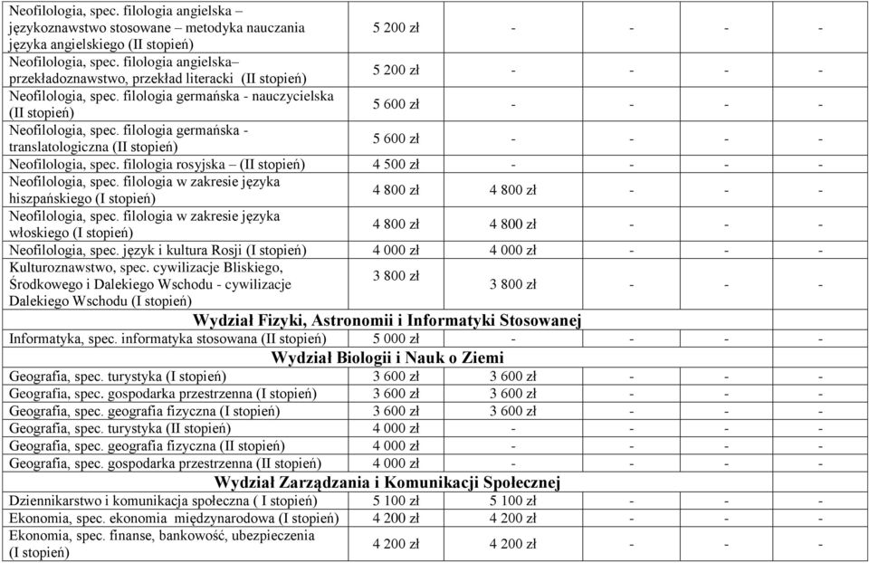 filologia germańska - translatologiczna 5 600 zł - - - - Neofilologia, spec. filologia rosyjska 4 500 zł - - - - Neofilologia, spec.