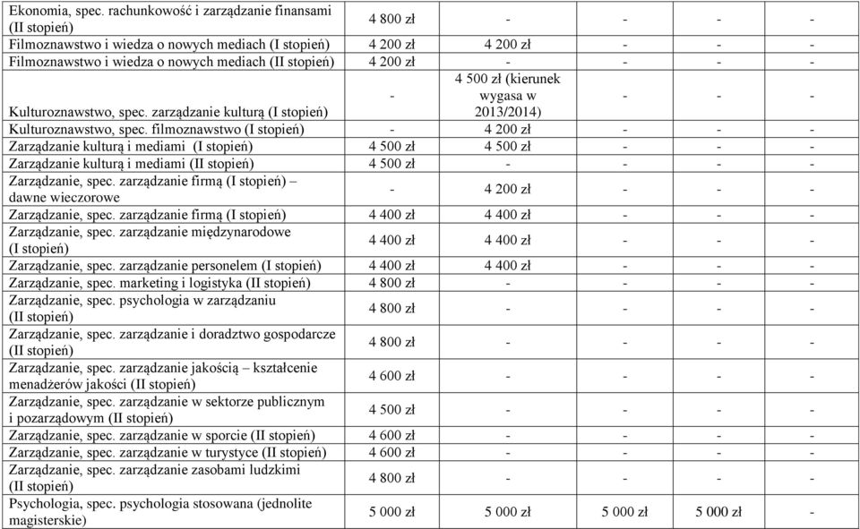 wygasa w - - - Kulturoznawstwo, spec. zarządzanie kulturą 2013/2014) Kulturoznawstwo, spec.