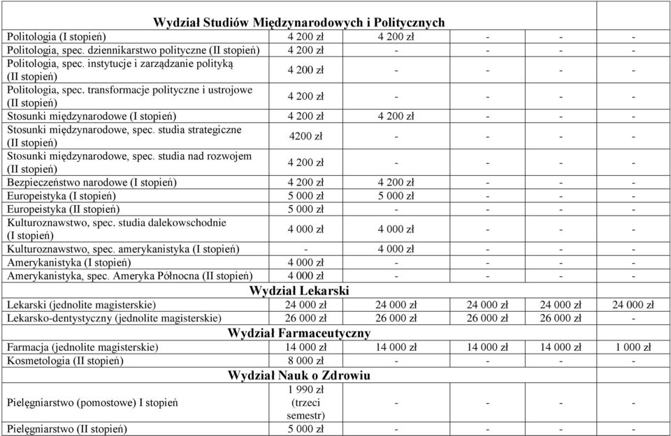 transformacje polityczne i ustrojowe 4 200 zł - - - - Stosunki międzynarodowe 4 200 zł 4 200 zł - - - Stosunki międzynarodowe, spec. studia strategiczne 4200 zł - - - - Stosunki międzynarodowe, spec.