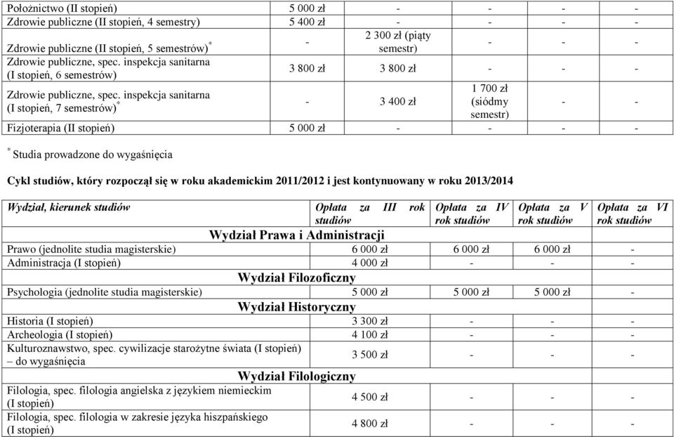 inspekcja sanitarna (I stopień, 7 semestrów) * - 3 400 zł 1 700 zł (siódmy semestr) - - Fizjoterapia 5 000 zł - - - - * Studia prowadzone do wygaśnięcia Cykl studiów, który rozpoczął się w roku