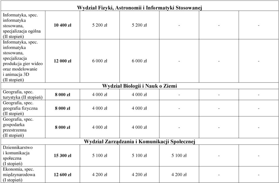 gospodarka przestrzenna Dziennikarstwo i komunikacja społeczna Ekonomia, spec.