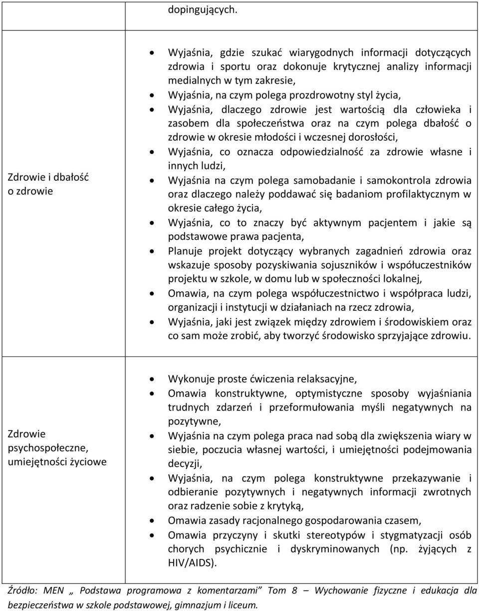 prozdrowotny styl życia, Wyjaśnia, dlaczego zdrowie jest wartością dla człowieka i zasobem dla społeczeństwa oraz na czym polega dbałość o zdrowie w okresie młodości i wczesnej dorosłości, Wyjaśnia,