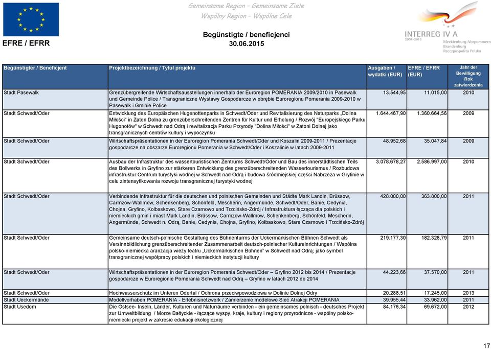 in Zaton Dolna zu grenzüberschreitenden Zentren für Kultur und Erholung / Rozwój "Europejskiego Parku Hugonotów" w Schwedt nad Odrą i rewitalizacja Parku Przyrody "Dolina Miłości" w Zatoni Dolnej