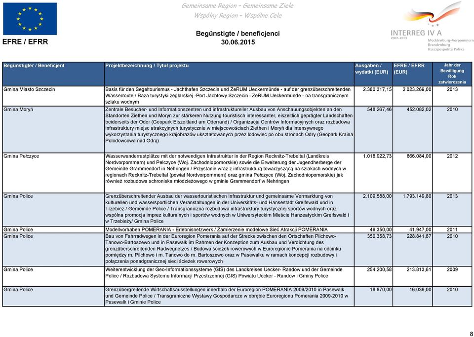 Moryn zur stärkeren Nutzung touristisch interessanter, eiszeitlich geprägter Landschaften beiderseits der Oder (Geopark Eiszeitland am Oderrand) / Organizacja Centrów Informacyjnych oraz rozbudowa