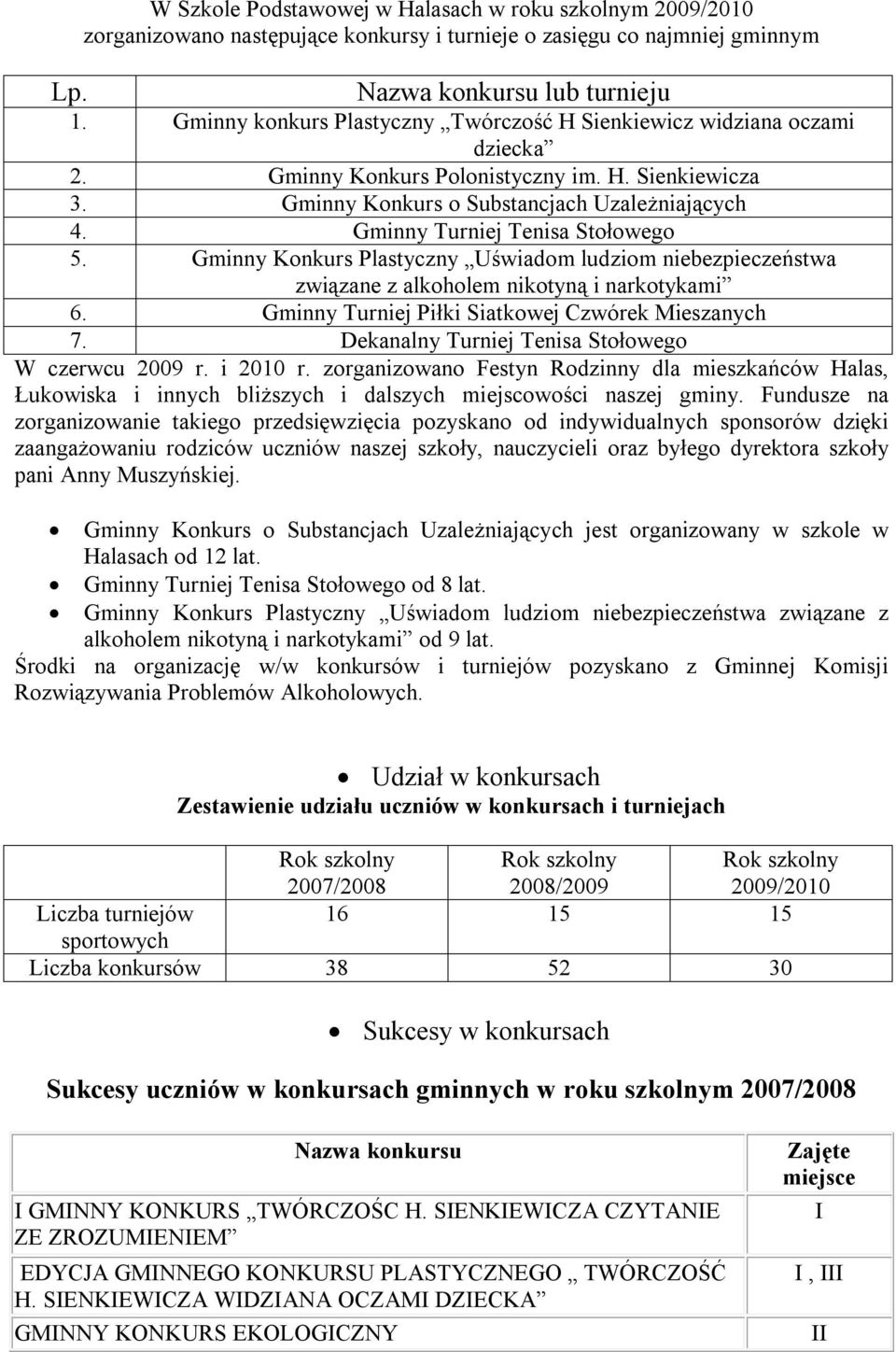 Gminny Turniej Tenisa Stołowego 5. Gminny Konkurs Plastyczny Uświadom ludziom niebezpieczeństwa związane z alkoholem nikotyną i narkotykami 6. Gminny Turniej Piłki Siatkowej Czwórek Mieszanych 7.