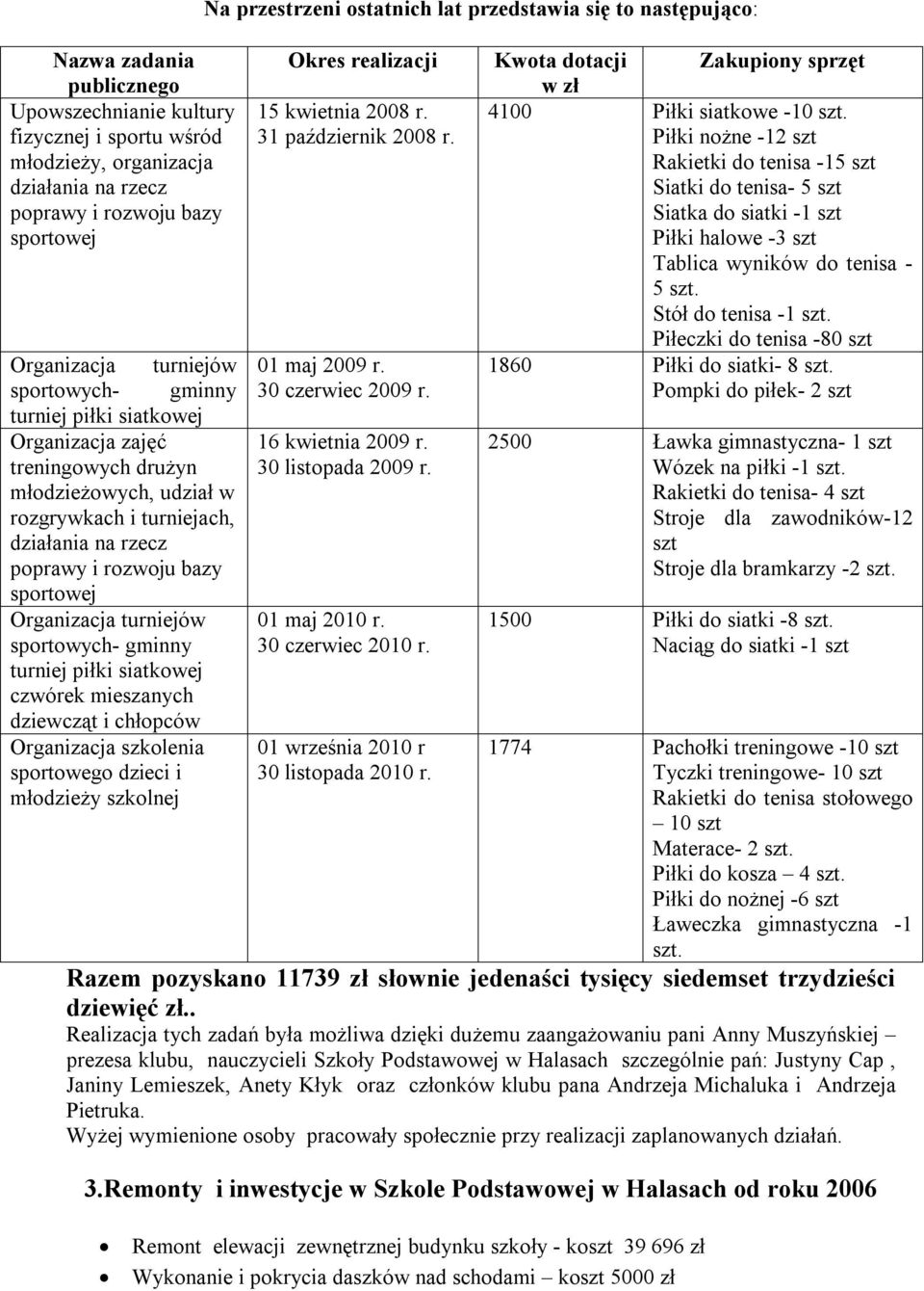 turniej piłki siatkowej czwórek mieszanych dziewcząt i chłopców Organizacja szkolenia sportowego dzieci i młodzieży szkolnej Na przestrzeni ostatnich lat przedstawia się to następująco: Okres