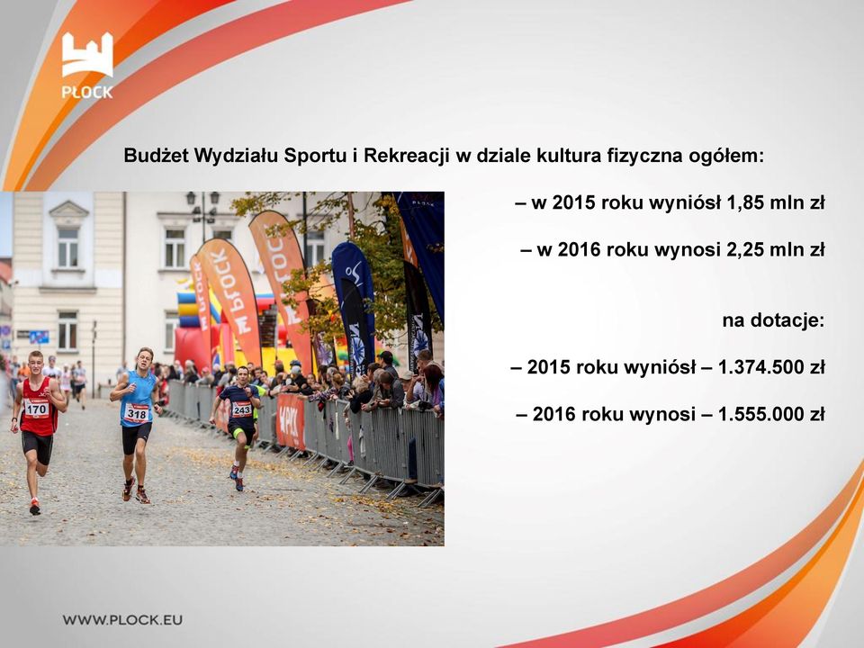 mln zł w 2016 roku wynosi 2,25 mln zł na dotacje: