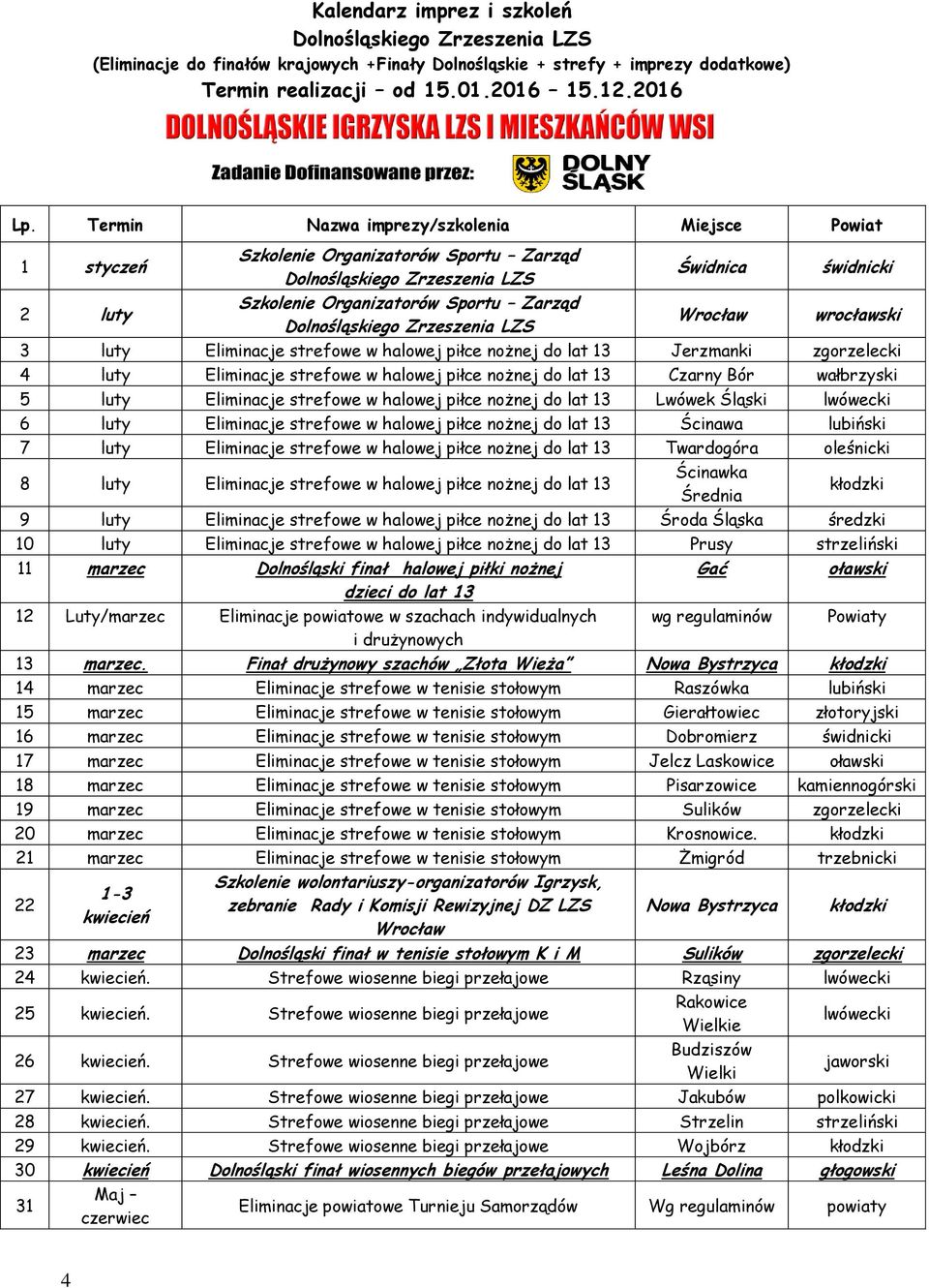 Eliminacje strefowe w halowej piłce nożnej do lat 13 Czarny Bór wałbrzyski 5 luty Eliminacje strefowe w halowej piłce nożnej do lat 13 Lwówek Śląski lwówecki 6 luty Eliminacje strefowe w halowej