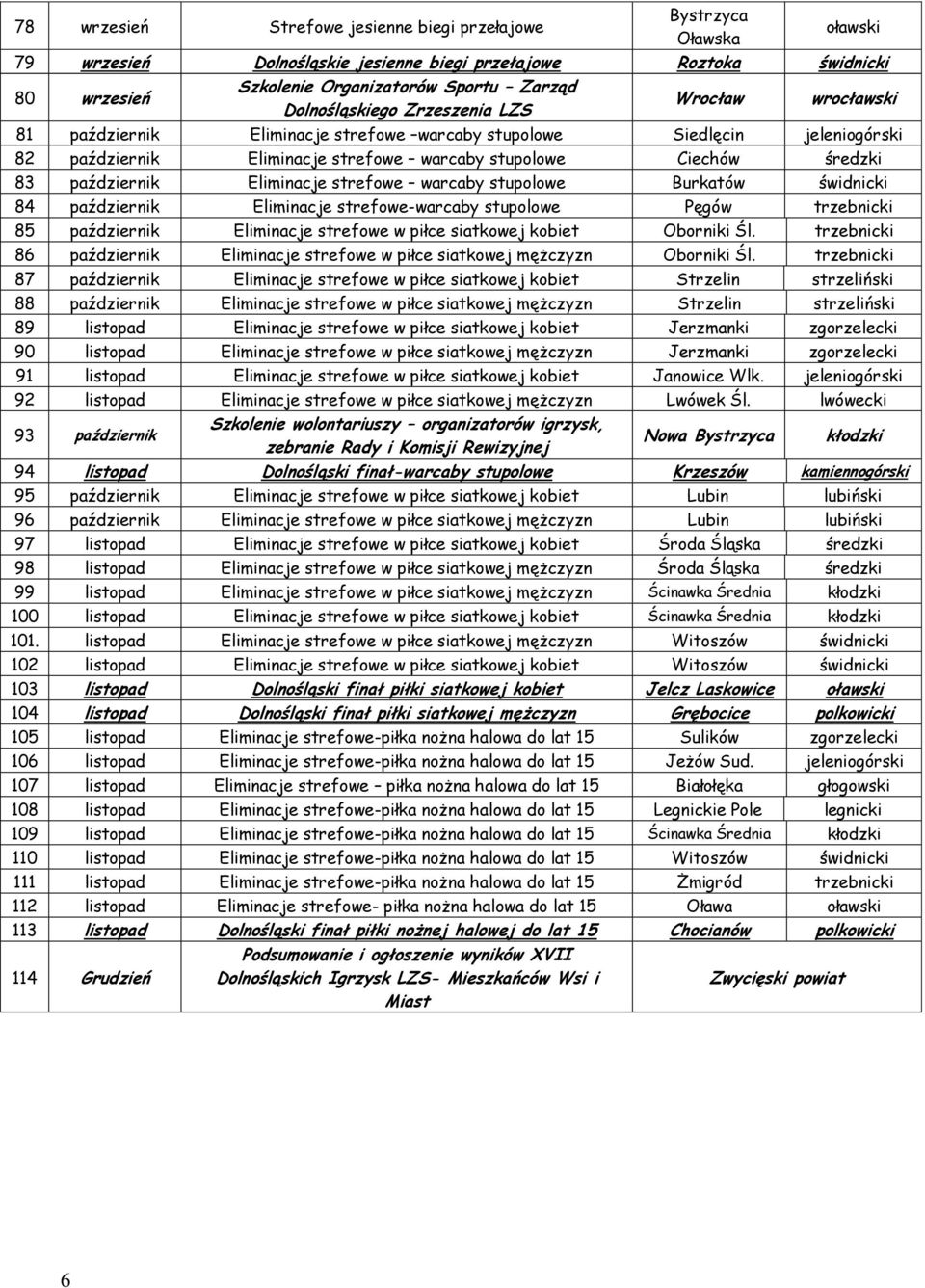 stupolowe Pęgów trzebnicki 85 październik Eliminacje strefowe w piłce siatkowej kobiet Oborniki Śl. trzebnicki 86 październik Eliminacje strefowe w piłce siatkowej mężczyzn Oborniki Śl.