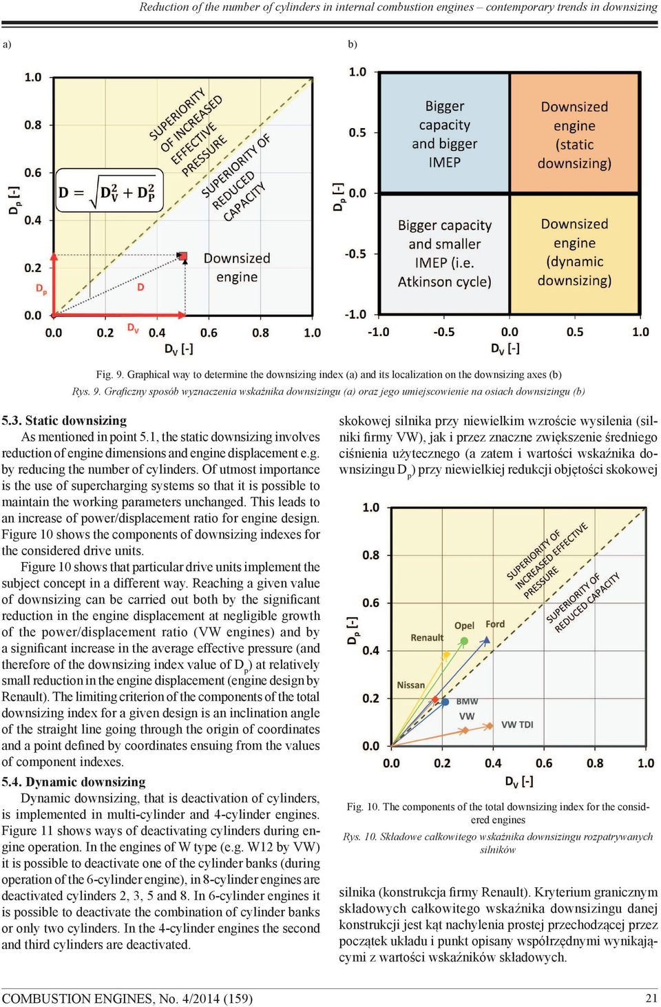 Graficzny sposób wyznaczenia wskaźnika downsizingu (a) oraz jego umiejscowienie na osiach downsizingu (b) 5.3. Static downsizing As mentioned in point 5.