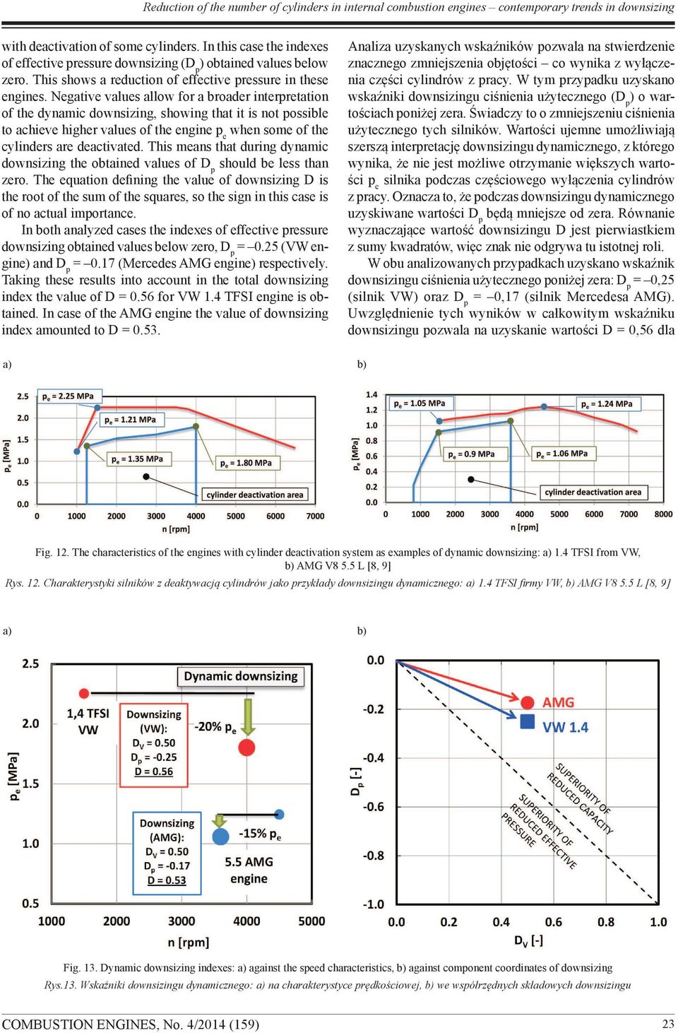 Negative values allow for a broader interpretation of the dynamic downsizing, showing that it is not possible to achieve higher values of the engine p e when some of the cylinders are deactivated.