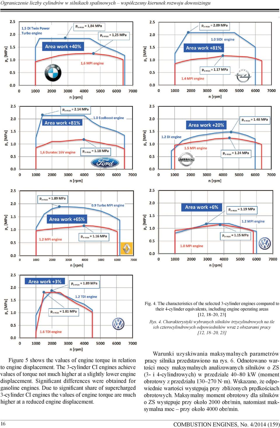 cylinder equivalents, including engine operating areas [12, 18 20, 23] Rys. 4.