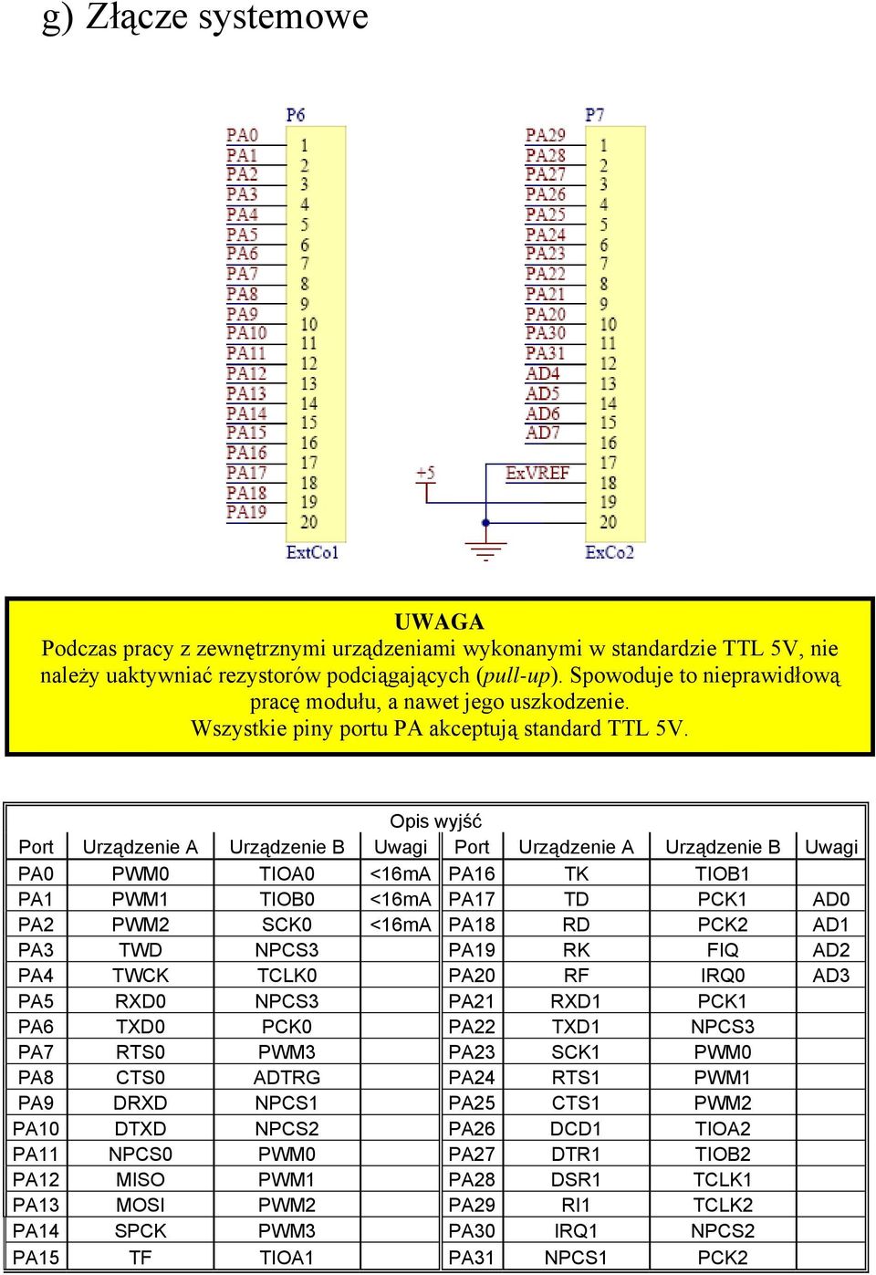 Opis wyjść Port Urządzenie A Urządzenie B Uwagi Port Urządzenie A Urządzenie B Uwagi PA0 PWM0 TIOA0 <16mA PA16 TK TIOB1 PA1 PWM1 TIOB0 <16mA PA17 TD PCK1 AD0 PA2 PWM2 SCK0 <16mA PA18 RD PCK2 AD1 PA3