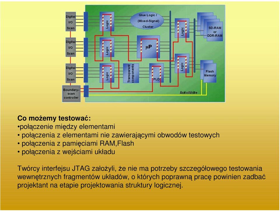 interfejsu JTAG założyli, że nie ma potrzeby szczegółowego testowania wewnętrznych fragmentów