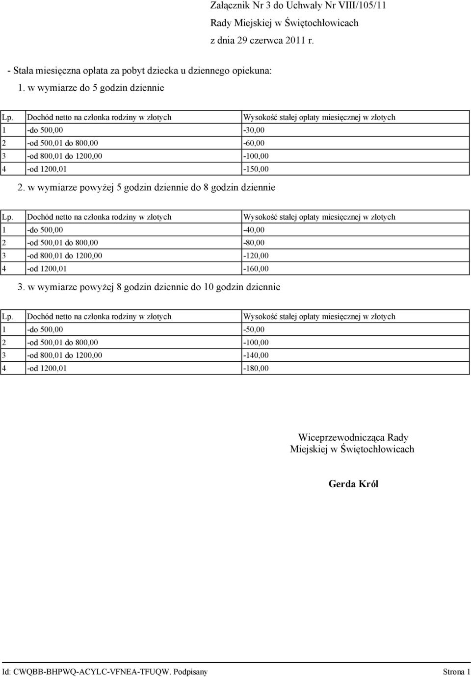 w wymiarze powyżej 5 godzin dziennie do 8 godzin dziennie 1 -do 500,00-40,00 2 -od 500,01 do 800,00-80,00 3 -od 800,01 do 1200,00-120,00 4 -od