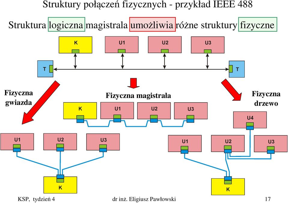 struktury fizyczne Fizyczna gwiazda Fizyczna