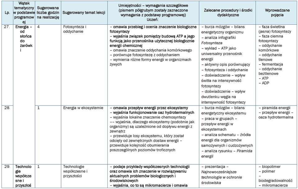 przenośnika użyteczn biologicznie energii chemiczn omawia znaczenie oddychania komórkowego porównuje fotosyntezę z oddychaniem wymienia różne formy energii w organizmach żywych 28.