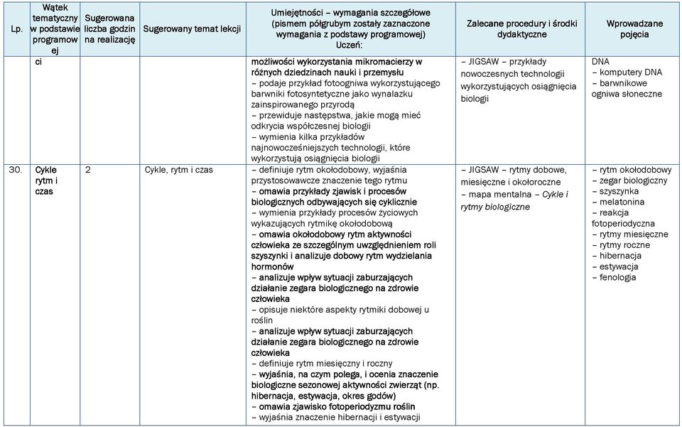 wynalazku zainspirowanego przyrodą przewiduje następstwa, jakie mogą mieć odkrycia współczesn biologii wymienia kilka przykładów najnowocześniszych technologii, które wykorzystują osiągnięcia