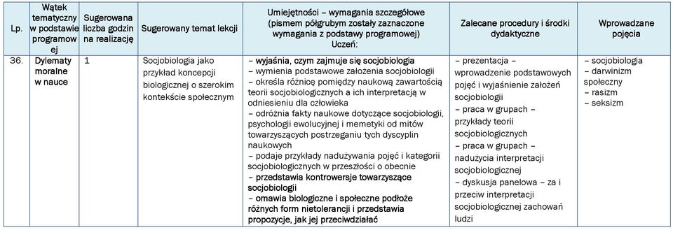 założenia socjobiologii określa różnicę pomiędzy naukową zawartością teorii socjobiologicznych a ich interpretacją w odniesieniu dla człowieka odróżnia fakty naukowe dotyczące socjobiologii,