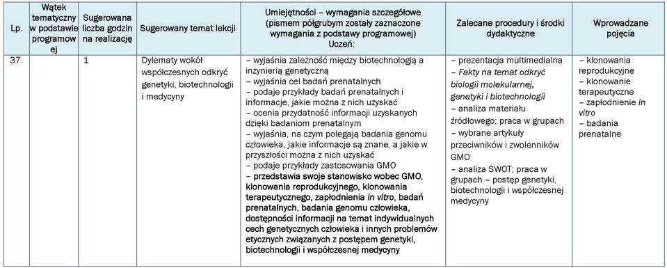 podaje przykłady badań prenatalnych i informacje, jakie można z nich uzyskać ocenia przydatność informacji uzyskanych dzięki badaniom prenatalnym wyjaśnia, na czym polegają badania genomu człowieka,