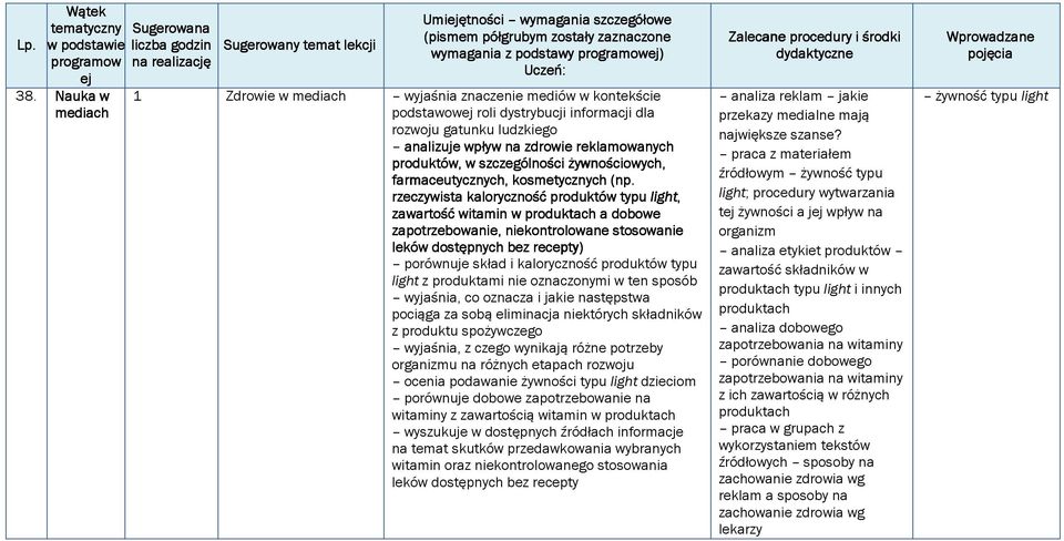 reklamowanych produktów, w szczególności żywnościowych, farmaceutycznych, kosmetycznych (np.