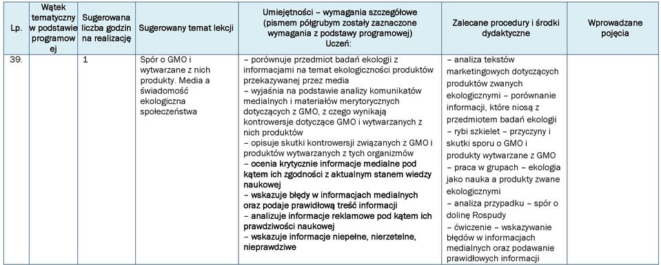 analizy komunikatów medialnych i materiałów merytorycznych dotyczących z GMO, z czego wynikają kontrowersje dotyczące GMO i wytwarzanych z nich produktów opisuje skutki kontrowersji związanych z GMO