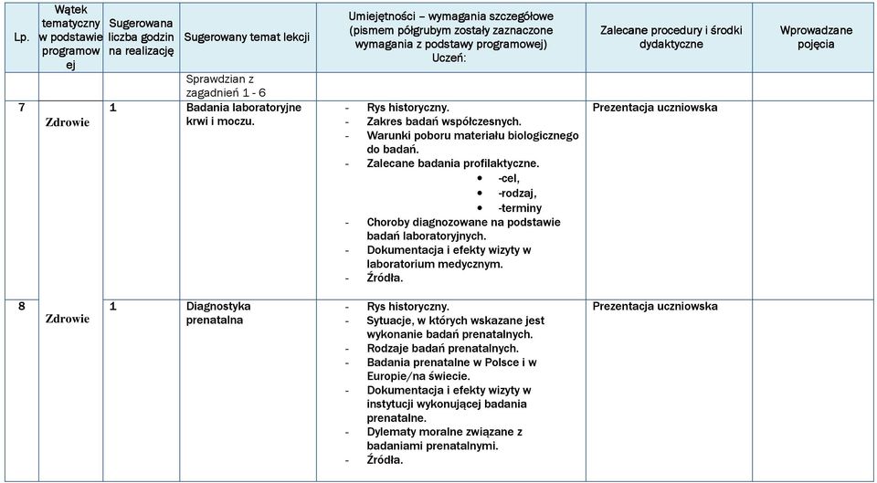 - Dokumentacja i efekty wizyty w laboratorium medycznym. - Źródła. Prezentacja uczniowska 8 1 Diagnostyka Zdrowie prenatalna - Rys historyczny.