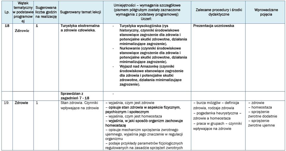 - Nurkowanie (czynniki środowiskowe stanowiące zagrożenie dla zdrowia i potencjalne skutki zdrowotne, działania minimalizujące zagrożenie).