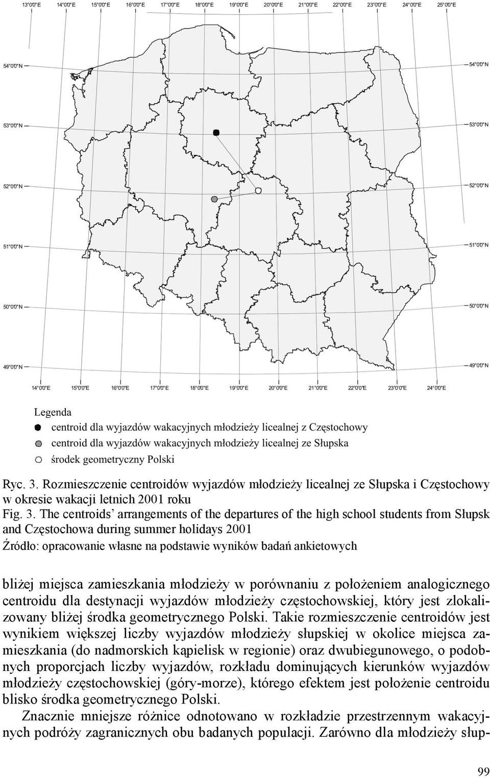 The centroids arrangements of the departures of the high school students from Słupsk and Częstochowa during summer holidays 2001 Źródło: opracowanie własne na podstawie wyników badań ankietowych
