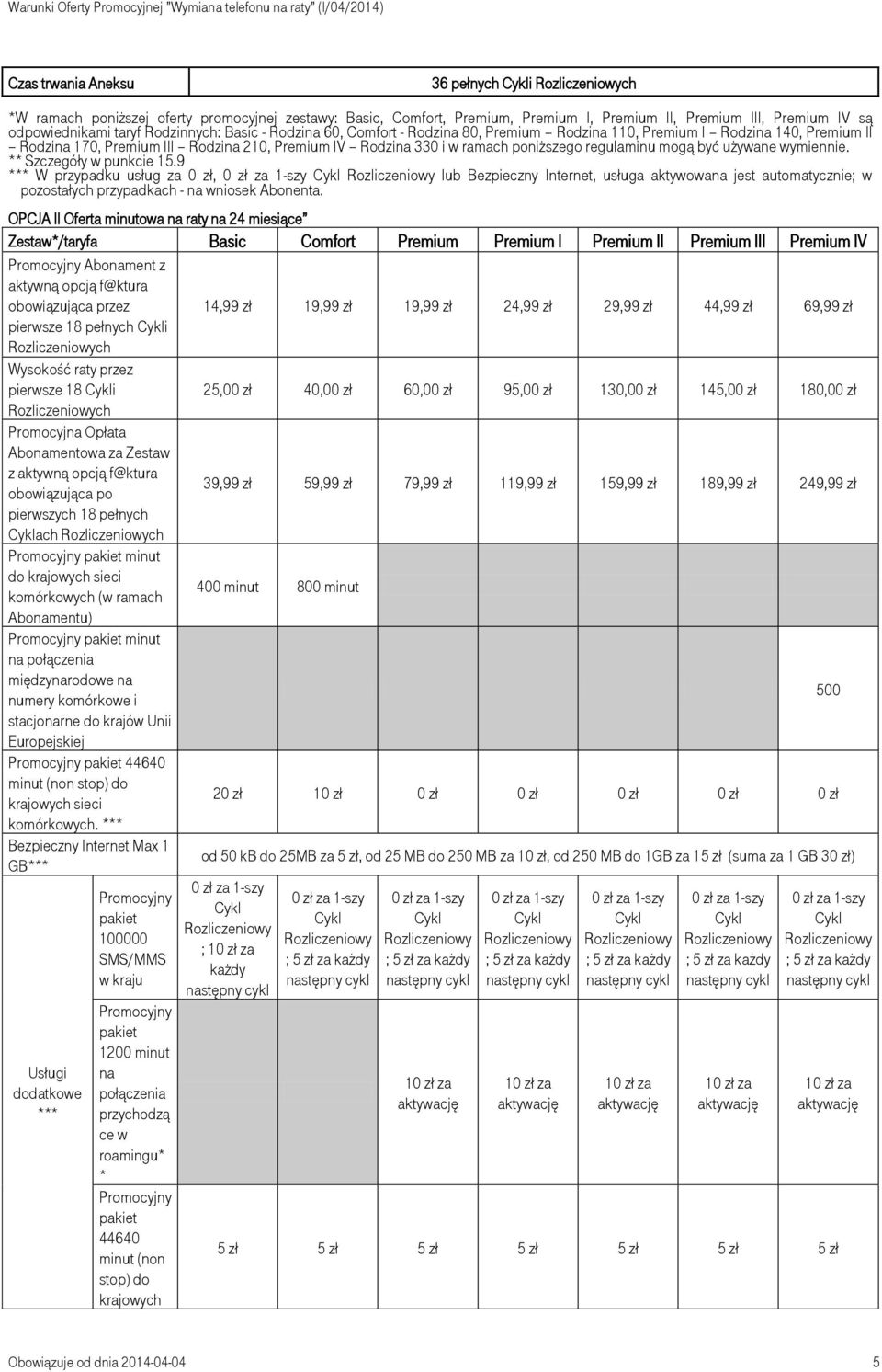 wymiennie. ** Szczegóły w punkcie 15.9 *** W przypadku usług za 0 zł, lub Bezpieczny Internet, usługa aktywowana jest automatycznie; w pozostałych przypadkach - na wniosek Abonenta.