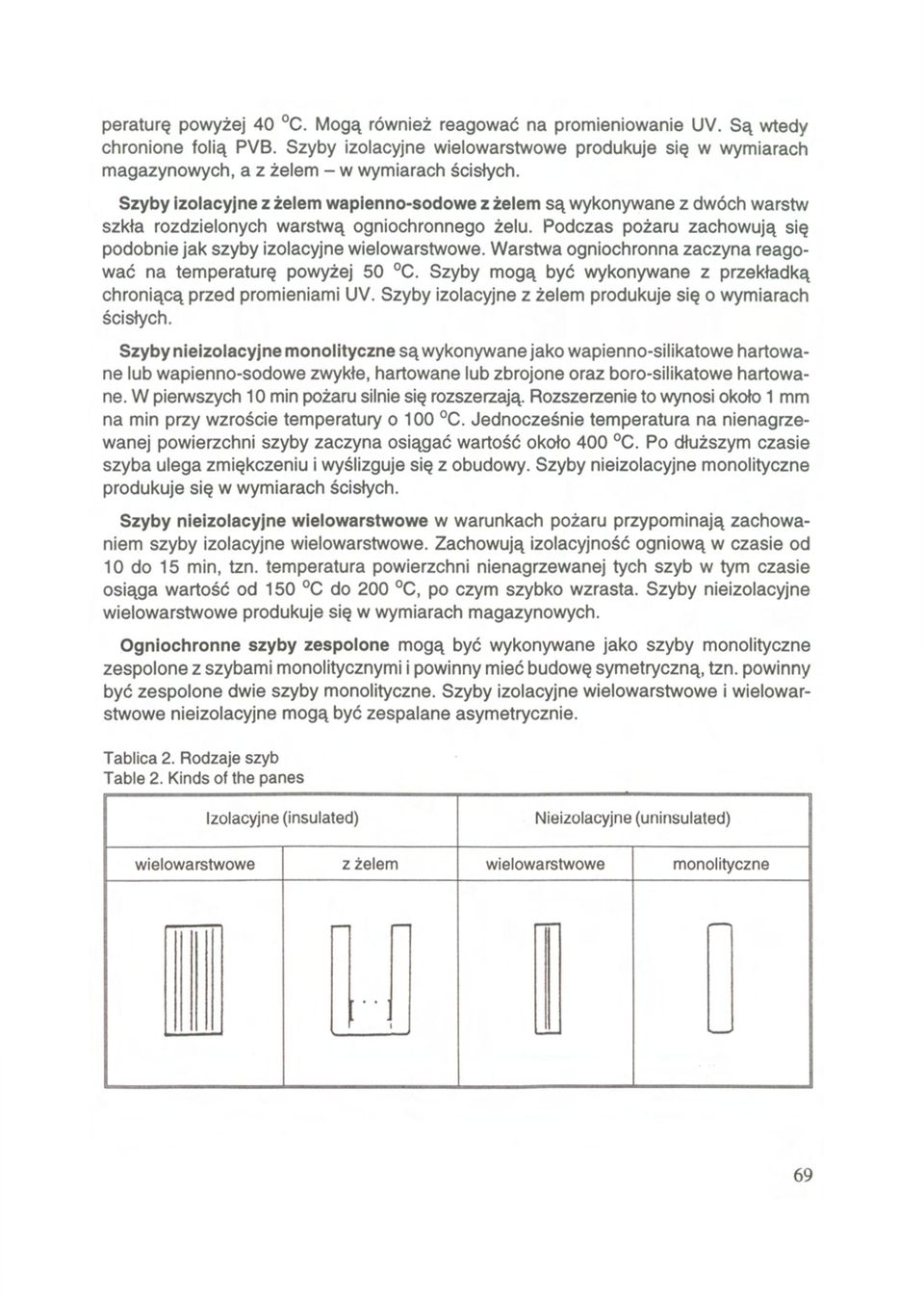 Szyby izolacyjne z żelem wapienno-sodowe z żelem są wykonywane z dwóch warstw szkła rozdzielonych warstwą ogniochronnego żelu.