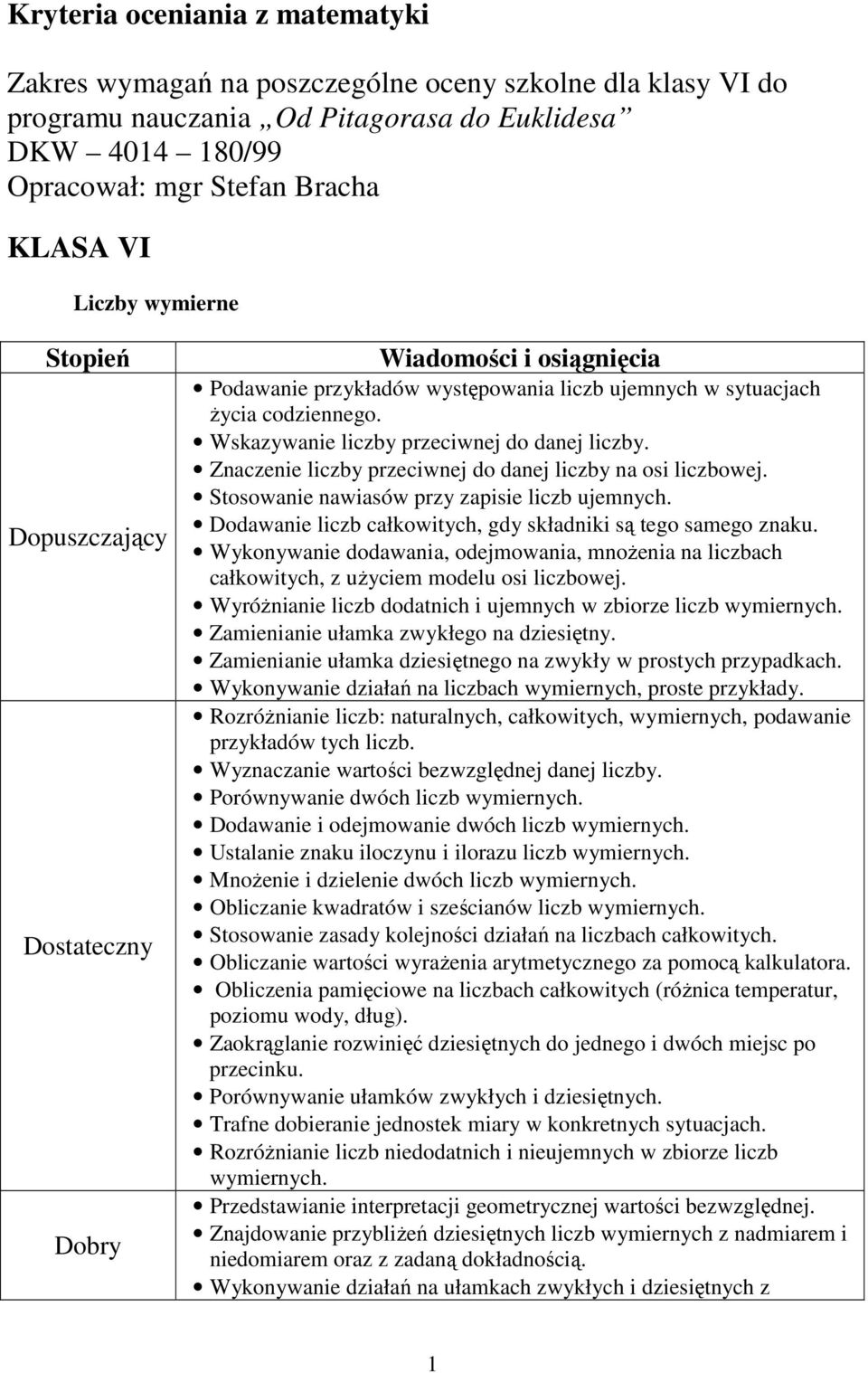 Stosowanie nawiasów przy zapisie liczb ujemnych. Dodawanie liczb całkowitych, gdy składniki są tego samego znaku.