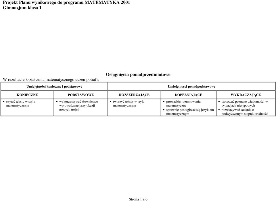 wprowadzane przy okazji nowych treści tworzyć teksty w stylu matematycznym prowadzić rozumowania matematyczne sprawnie posługiwać