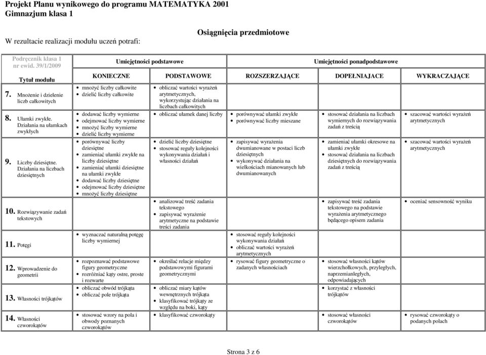 Własności czworokątów mnożyć liczby całkowite dzielić liczby całkowite dodawać liczby wymierne odejmować liczby wymierne mnożyć liczby wymierne dzielić liczby wymierne porównywać liczby dziesiętne