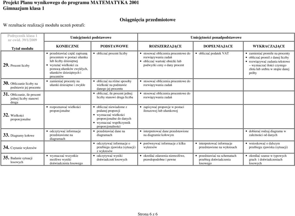 procenty na ułamki dziesiętne i zwykłe rozpoznawać wielkości proporcjonalne odczytywać informacje przedstawione na wyznaczać wszystkie możliwe wyniki doświadczenia losowego obliczać procent liczby