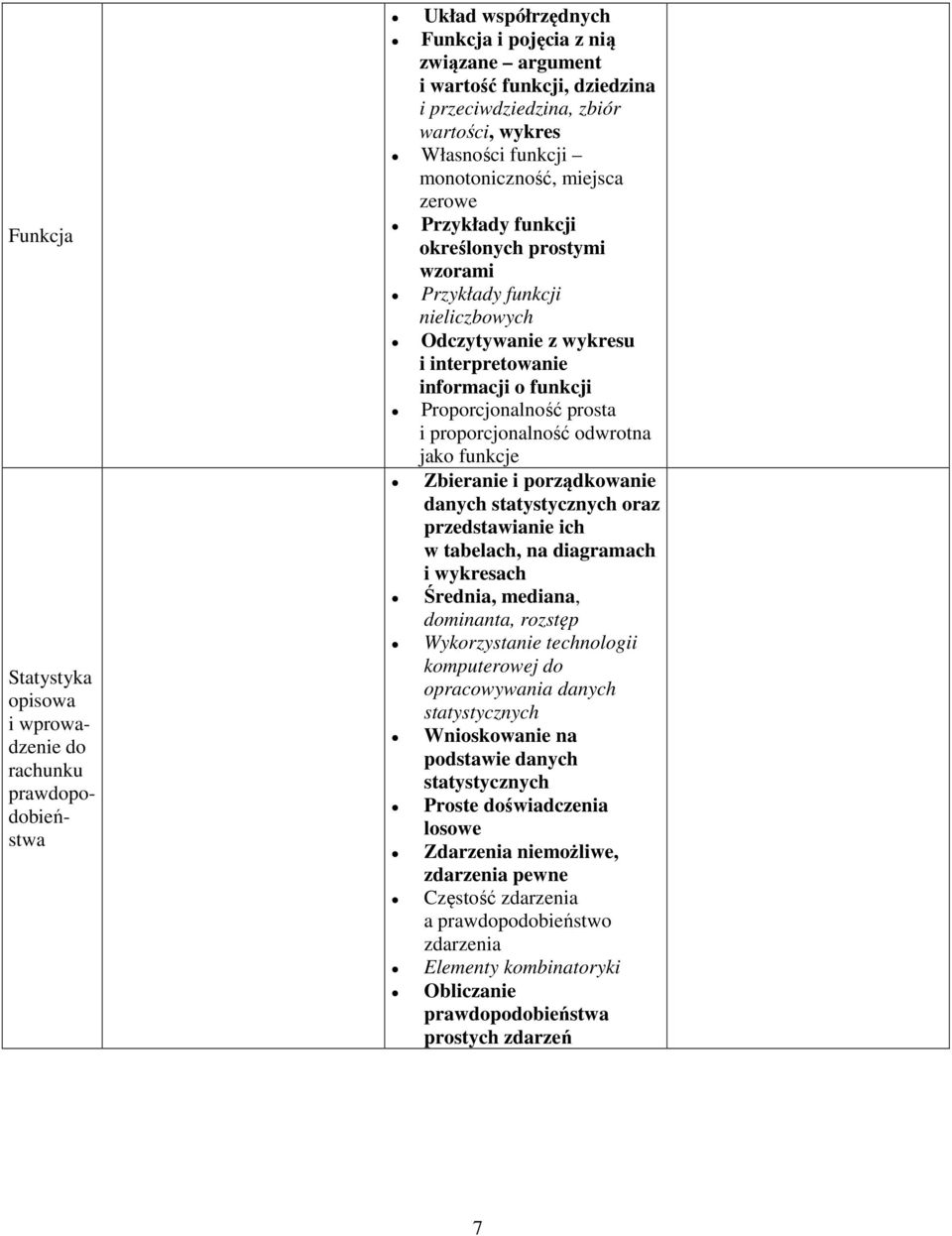 Proporcjonalność prosta i proporcjonalność odwrotna jako funkcje Zbieranie i porządkowanie danych statystycznych oraz przedstawianie ich w tabelach, na diagramach i wykresach Średnia, mediana,