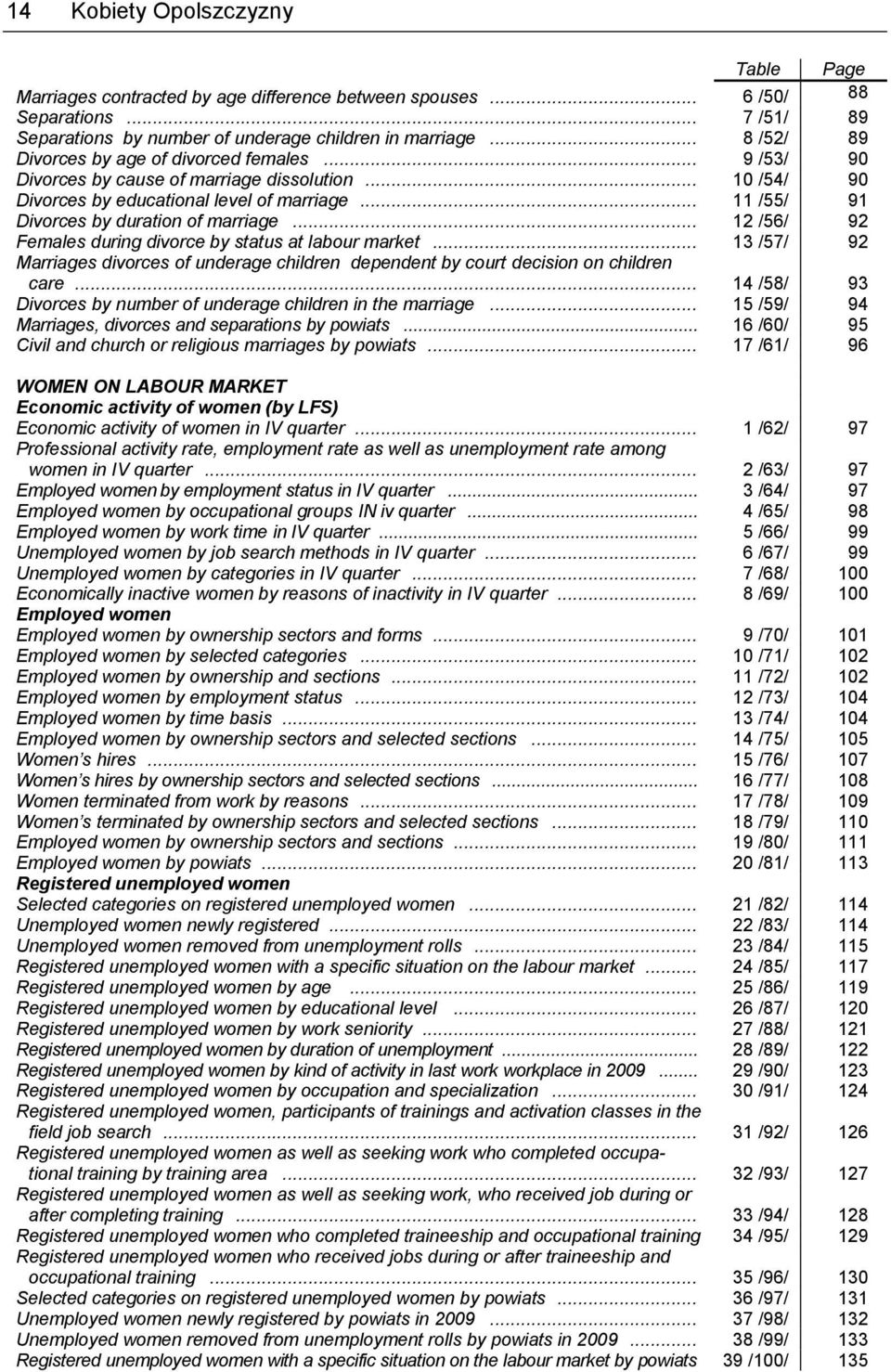 .. 11 /55/ 91 Divorces by duration of marriage... 12 /56/ 92 Females during divorce by status at labour market.