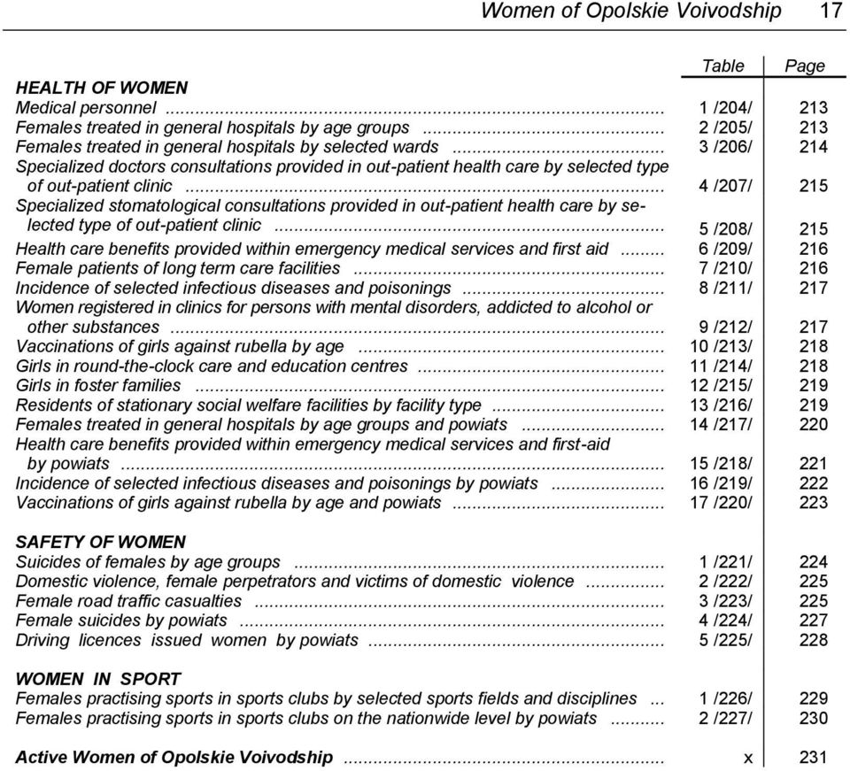 .. 4 /207/ 215 Specialized stomatological consultations provided in out-patient health care by selected type of out-patient clinic.