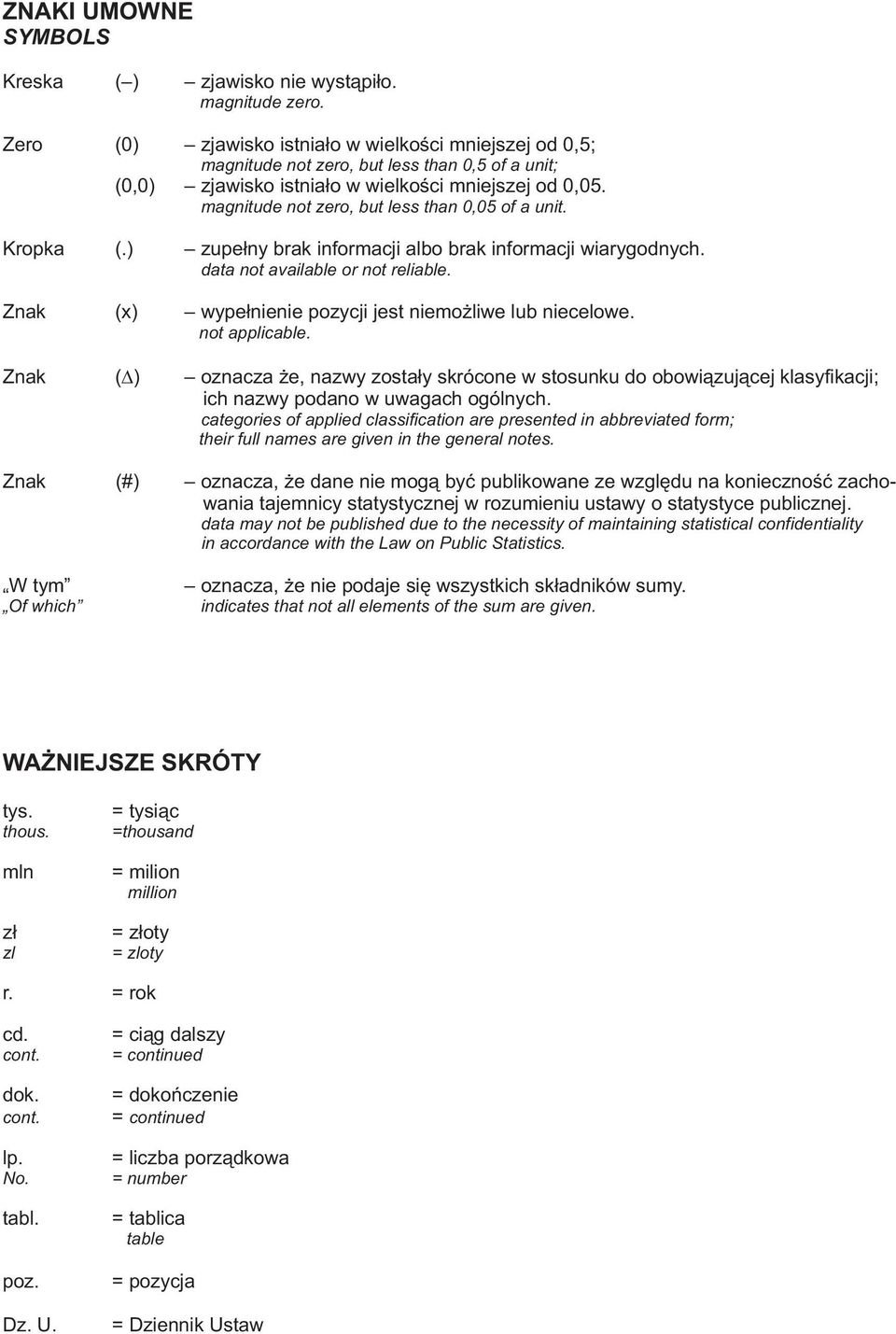 magnitude not zero, but less than 0,05 of a unit. Kropka (.) zupełny brak informacji albo brak informacji wiarygodnych. data not available or not reliable.