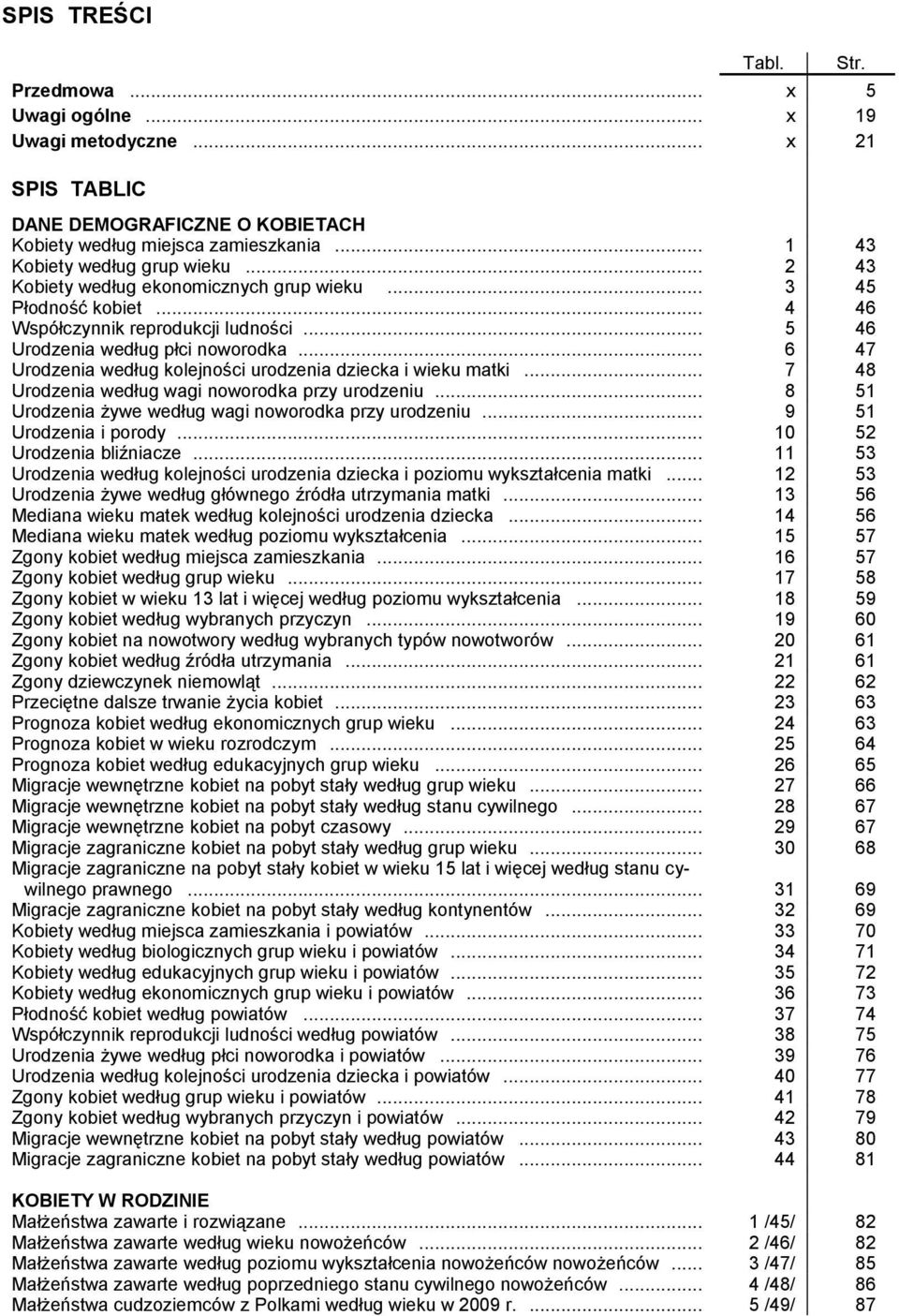 .. 6 47 Urodzenia według kolejności urodzenia dziecka i wieku matki... 7 48 Urodzenia według wagi noworodka przy urodzeniu... 8 51 Urodzenia żywe według wagi noworodka przy urodzeniu.