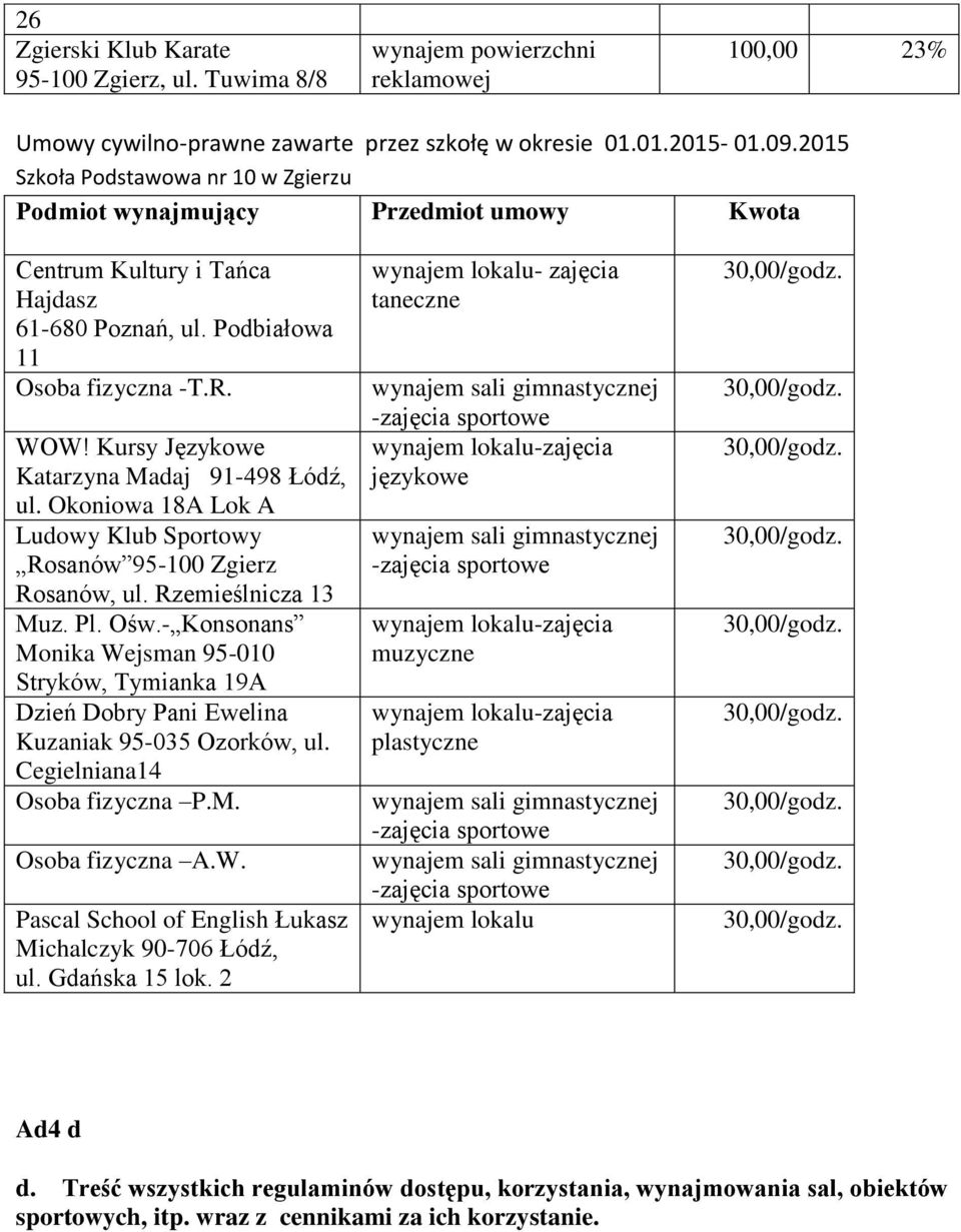 Kursy Językowe Katarzyna Madaj 91-498 Łódź, ul. Okoniowa 18A Lok A Ludowy Klub Sportowy Rosanów 95-100 Zgierz Rosanów, ul. Rzemieślnicza 13 Muz. Pl. Ośw.