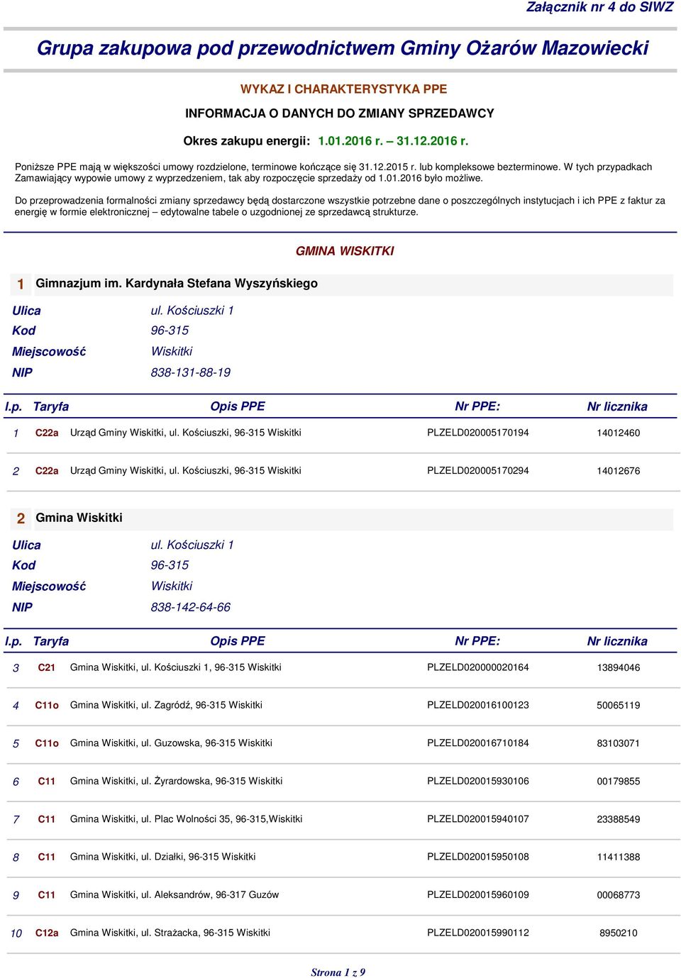 W tych przypadkach Zamawiający wypowie umowy z wyprzedzeniem, tak aby rozpoczęcie sprzedaży od 1.01.2016 było możliwe.