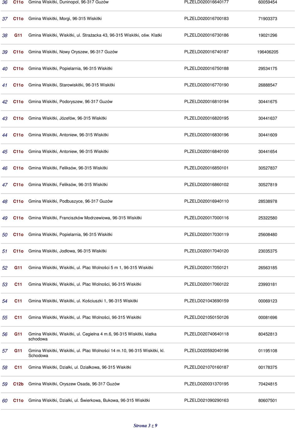 96-315 PLZELD020016770190 26888547 42 C11o Gmina, Podoryszew, 96-317 Guzów PLZELD020016810194 30441675 43 C11o Gmina, Józefów, 96-315 PLZELD020016820195 30441637 44 C11o Gmina, Antoniew, 96-315