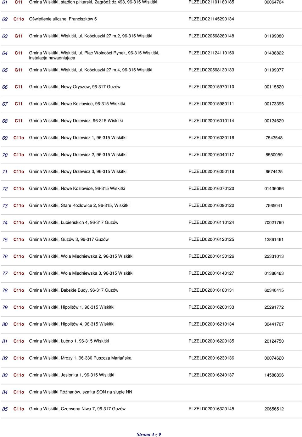 4, 96-315 PLZELD020568130133 01199077 66 C11 Gmina, Nowy Oryszew, 96-317 Guzów PLZELD020015970110 00115520 67 C11 Gmina, Nowe Kozłowice, 96-315 PLZELD020015980111 00173395 68 C11 Gmina, Nowy