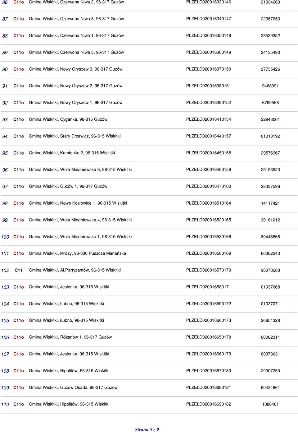 Oryszew 2, 96-317 Guzów PLZELD020016380151 9468391 92 C11o Gmina, Nowy Oryszew 1, 96-317 Guzów PLZELD020016390152 6799558 93 C11o Gmina, Cyganka, 96-315 Guzów PLZELD020016410154 22948061 94 C11o