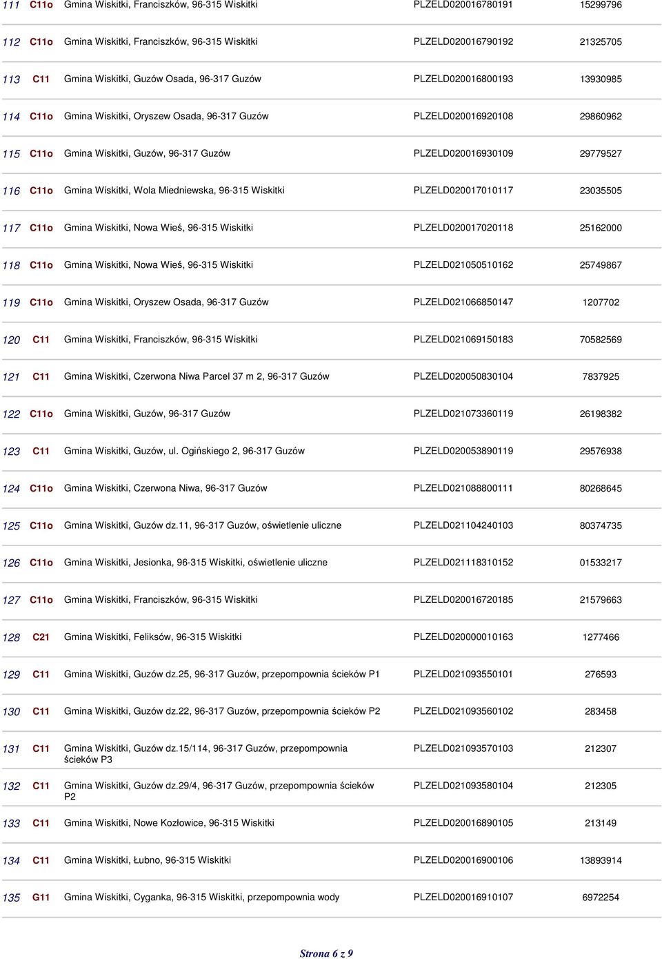 23035505 117 C11o Gmina, Nowa Wieś, 96-315 PLZELD020017020118 25162000 118 C11o Gmina, Nowa Wieś, 96-315 PLZELD021050510162 25749867 119 C11o Gmina, Oryszew Osada, 96-317 Guzów PLZELD021066850147