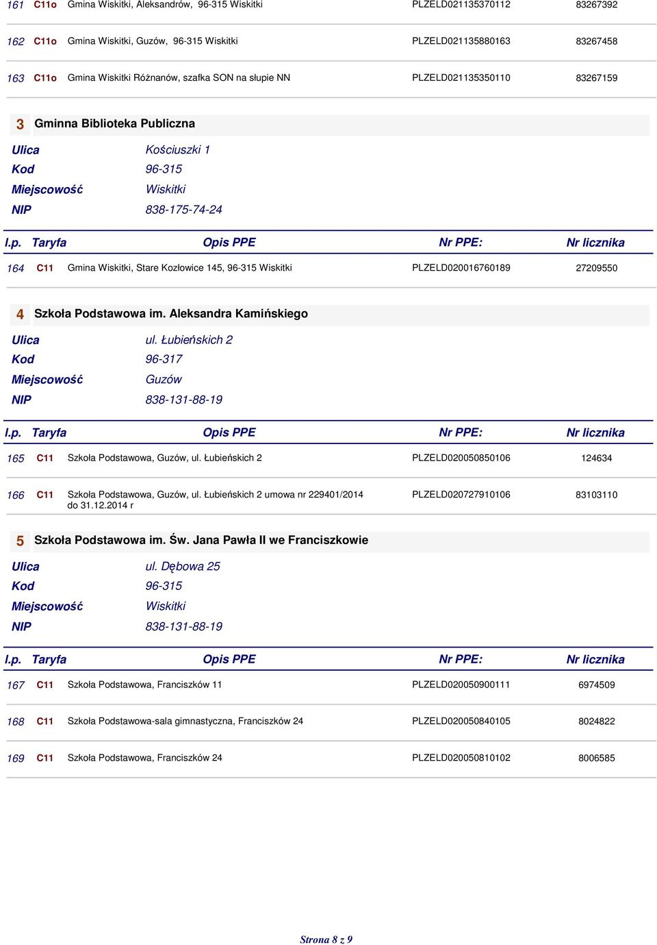 Łubieńskich 2 Kod 96-317 Guzów 3 165 C11 Szkoła Podstawowa, Guzów, ul. Łubieńskich 2 PLZELD020050850106 124634 166 C11 Szkoła Podstawowa, Guzów, ul.